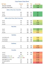 craps odd chart.webp