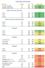 craps odd chart.jpg craps odd chart.jpg